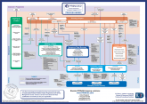 PRINCE2® Process Model (A3 poster)